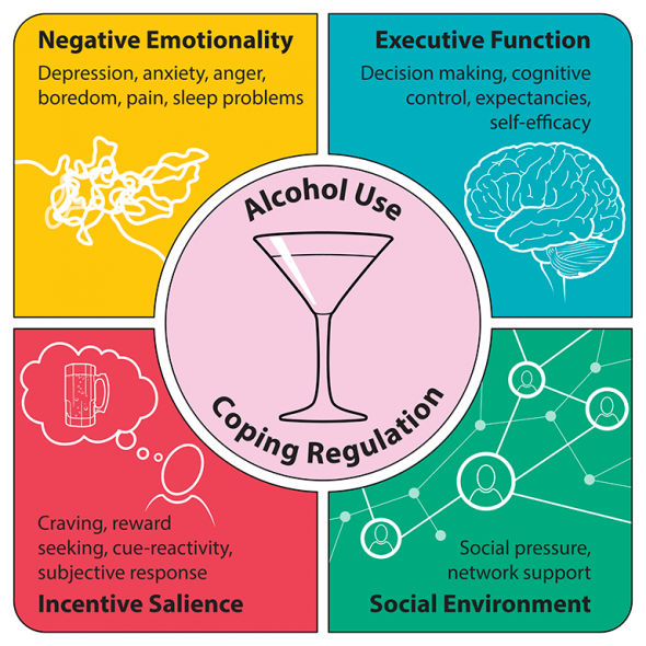 literature review on alcohol use disorder