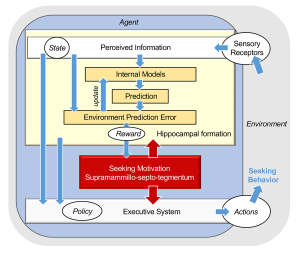 A figure from this article