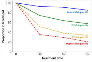 A figure from this study