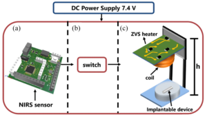 A figure from this article. Image copyright IEEE