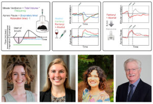 Above: A figure from this paper. Below: Study authors Lyndsay Hastings, Emma Frye, Renata Marchette and George Koob